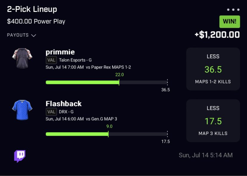 Jacobfan6521078's tweet photo. Discord has been eating for the past couple of weeks. There was some misses for sure but we definitely profited overall 

#prizeick | #gambling https://t.co/UvvLkKjAIf