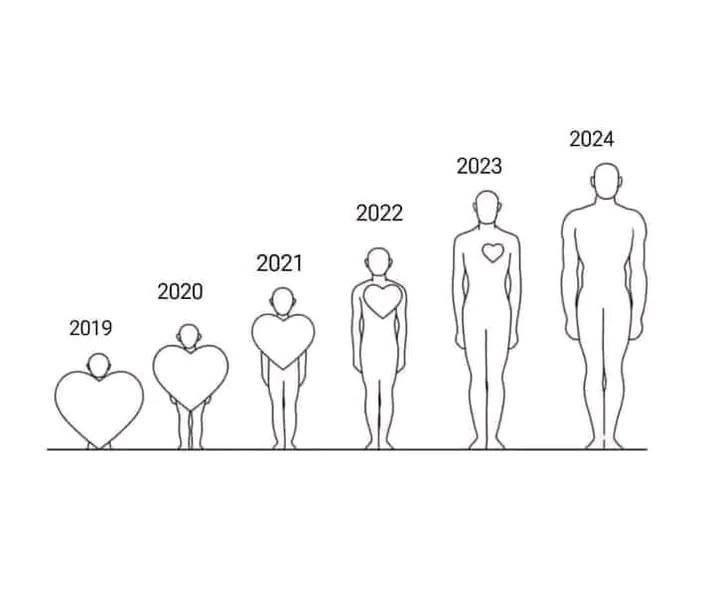 لقد جعلتني السنين أكثر هدوءًا، وأخذت مني دوافعي.