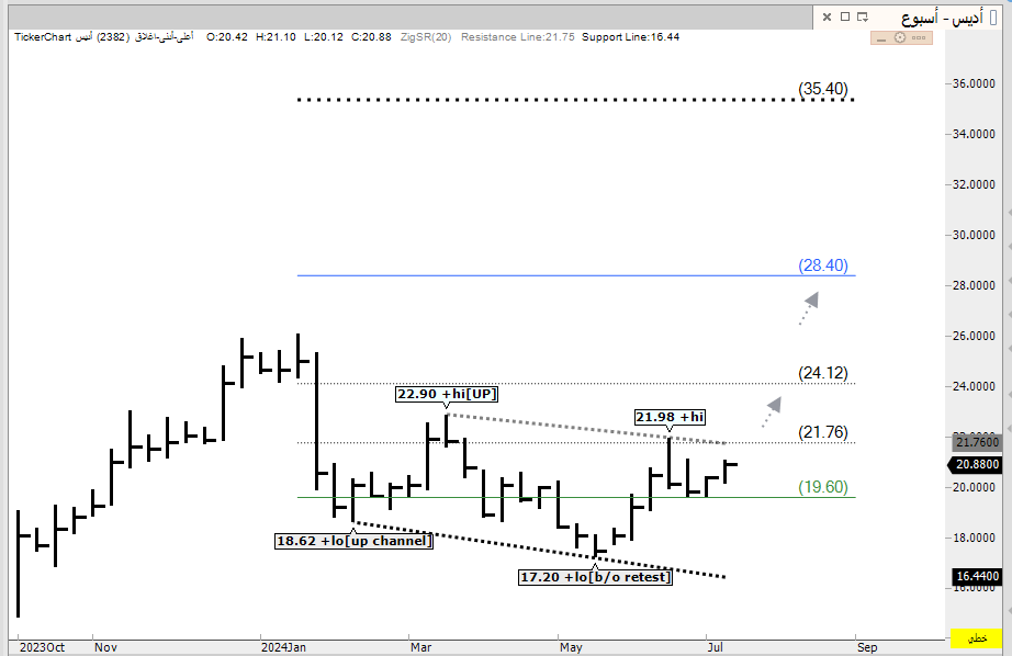 سالم آل عريعر tweet media