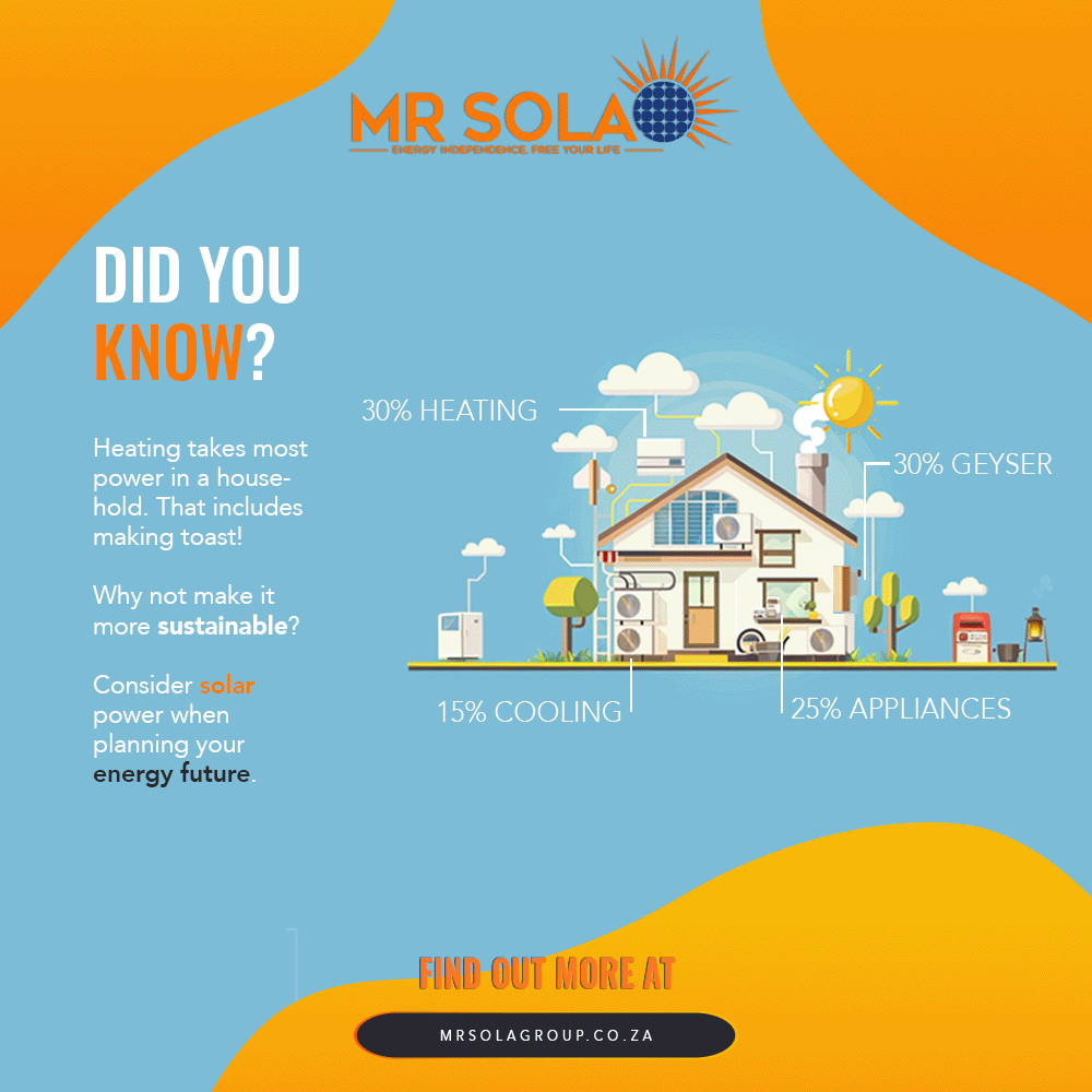 MrSolaGroupZa's tweet photo. The Energy User Olympics! 📷📷📷
Third Place: Water Heaters
Runner-up: Air Conditioning
First Place: Heating (furnaces, boilers and space heaters)
Keep an eye on how your household is using energy this winter.
‌
#MrSola #SolarEfficiency #GoGreen #CleanEnergyTips #WinterHasCome https://t.co/h3io1qg4g4