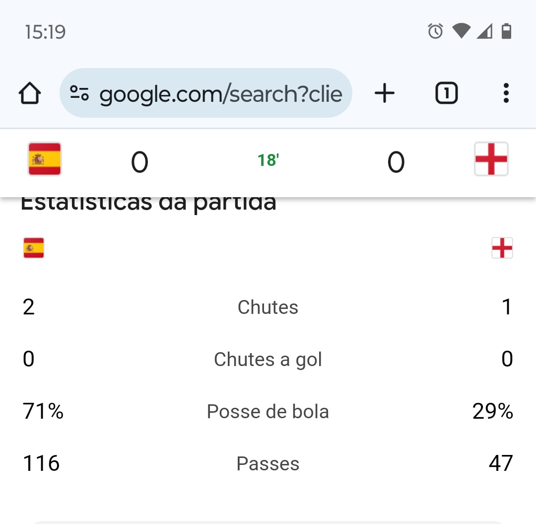 Os goleiros estão fazendo o que em campo? ZERO chutes no gol.