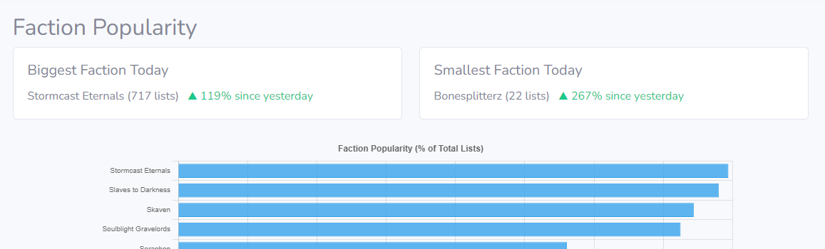 jpganis's tweet image. listbot.co.uk

Listbot upgraded! You can now login, save lists, follow people you know and see any lists they decide to publish.

Also some fun stats around the place.

Enjoy!