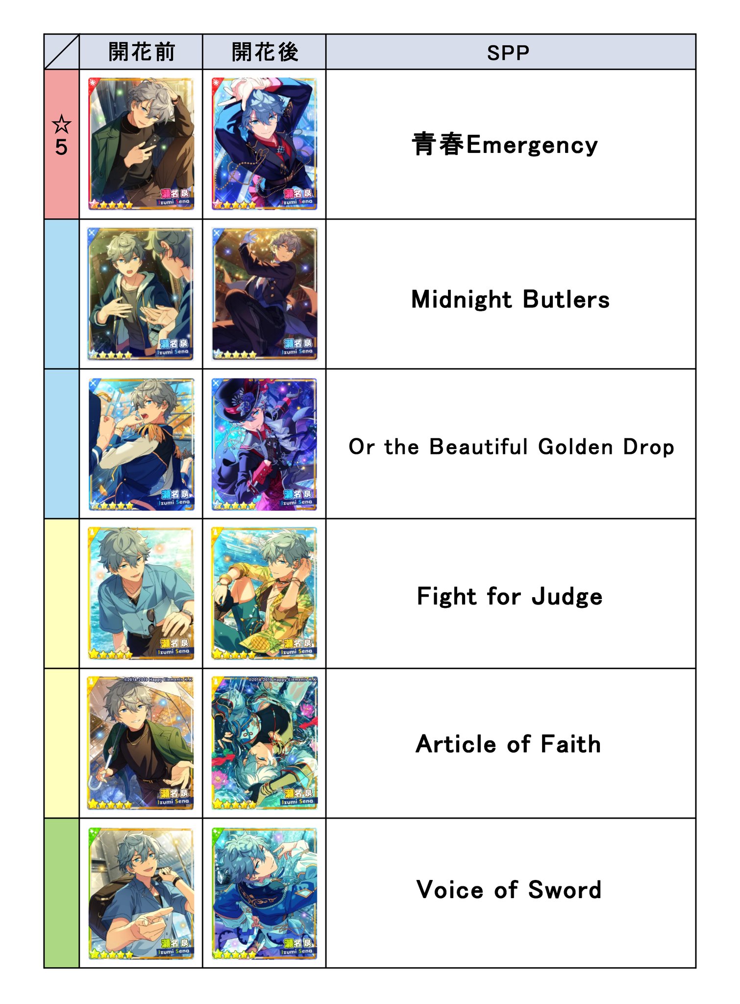 あんスタ 瀬名泉 Aug 38点 あんさんぶるスターズ！】【あんスタ】［友の歌］瀬名 泉