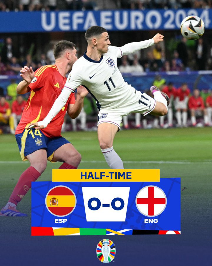 FanZoneUK's tweet photo. HALF TIME: 🇪🇸0-0🏴󠁧󠁢󠁥󠁮󠁧󠁿

Goalless at the half between Spain &amp; England…

#EURO2024 | #ESPENG https://t.co/POTwBY9h7J