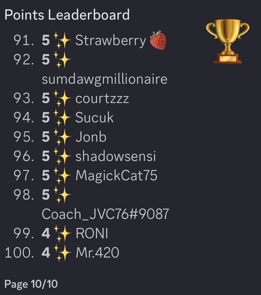 100 <a href="/FelineFiendz/">Fiendz</a> are already engaged with Fiendz World 🌎 through <a href="/dripchain/">DRIP</a>