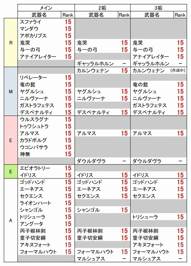 マッキー@毎日FF11 tweet media