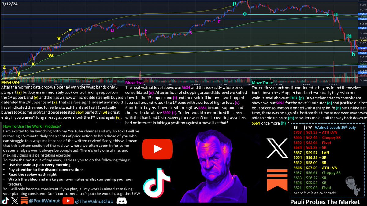 🚨SINGLES PARTY!🚨 E130 S2

Two rallies created a series of singles below that were filled agressively before the close of play!

Not a whole lot of entries as a result. Longs at (y) (w) (s) (r) &amp; a solitary short at (m)

Be very cautious going into next week
$SPY $SPX $ES $NQ
