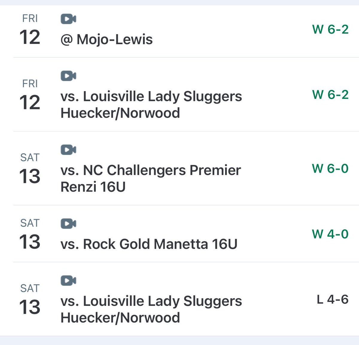 Unity 18U - Slezak (@unityslezak) on Twitter photo GREAT weekend at the ATL Legacy Invite going 4-1 and losing out in the Sweet 16 to the extremely talented Louisville Lady Sluggers Huecker/Norwood. Lots to be proud of and continued momentum as we close our Summer season at the <a href="/thealliancefp/">The Alliance Fastpitch</a> National Championship! LET’S GO! GREAT weekend at the ATL Legacy Invite going 4-1 and losing out in the Sweet 16 to the extremely talented Louisville Lady Sluggers Huecker/Norwood. Lots to be proud of and continued momentum as we close our Summer season at the <a href="/thealliancefp/">The Alliance Fastpitch</a> National Championship! LET’S GO!