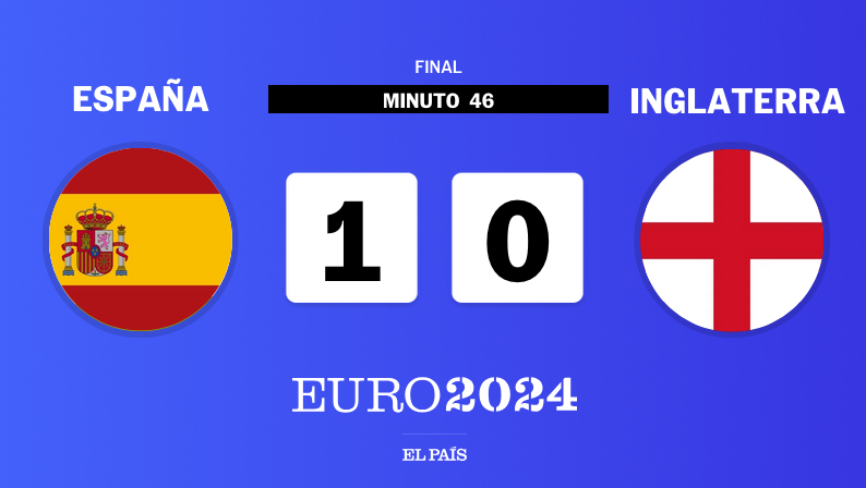 el_pais's tweet photo. ⚽ DIRECTO Final #Euro2024  |  ¡GOOOOL DE NICO WILLIAMS! El 17 de La Roja pone por delante en el marcador a España (1-0) https://t.co/sPyzTwjxca https://t.co/0uJJHXDeLP