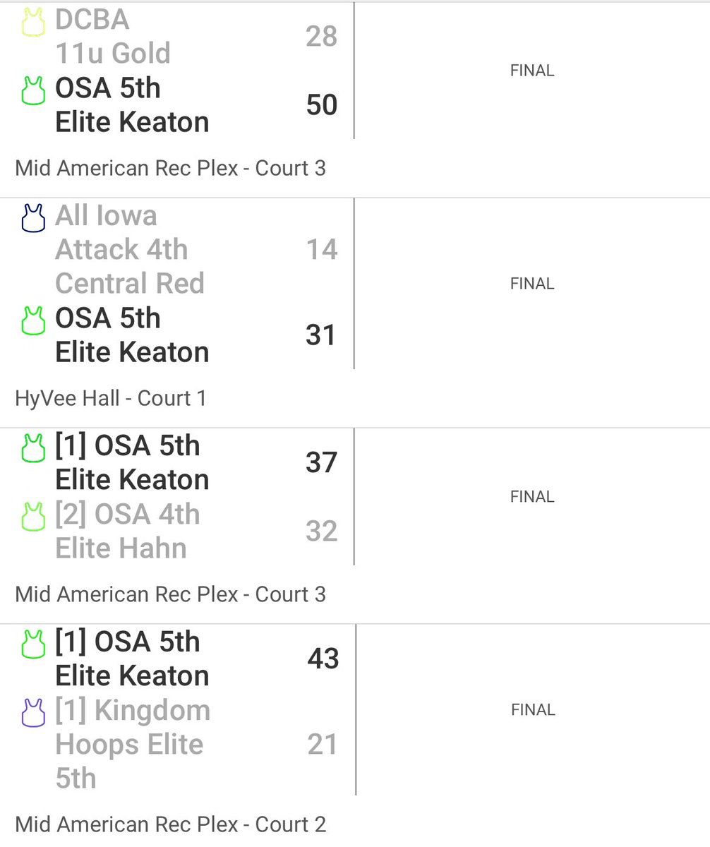 Congratulations 5th Keaton on their Championship🏆 in Des Moines this weekend at Center Stage🔥🏀⛹️‍♀️

Also Thanks to Coach <a href="/HaleyDebuse/">Haley DeBuse</a> for coaching them this weekend💪