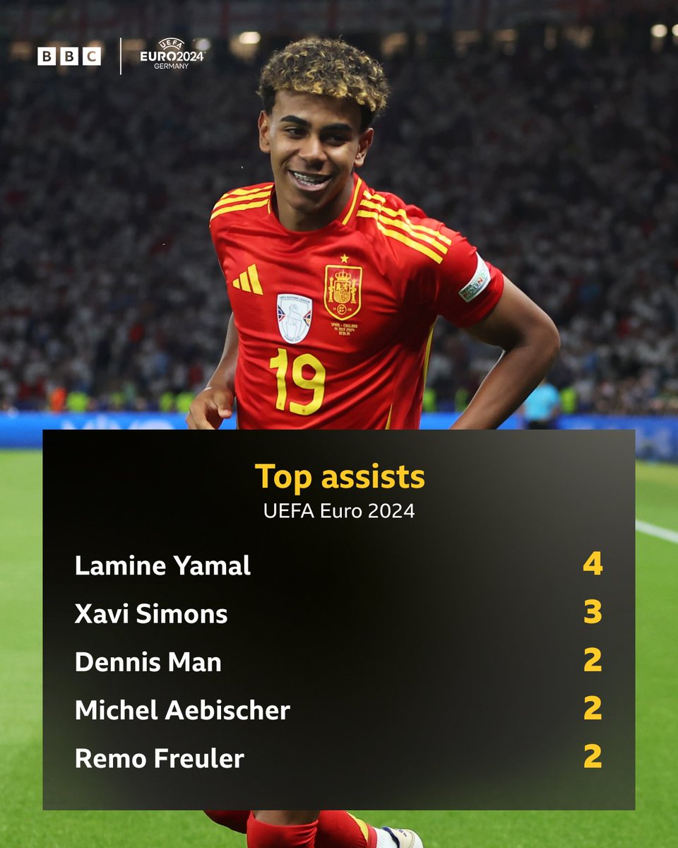 BBC Sport tweet media