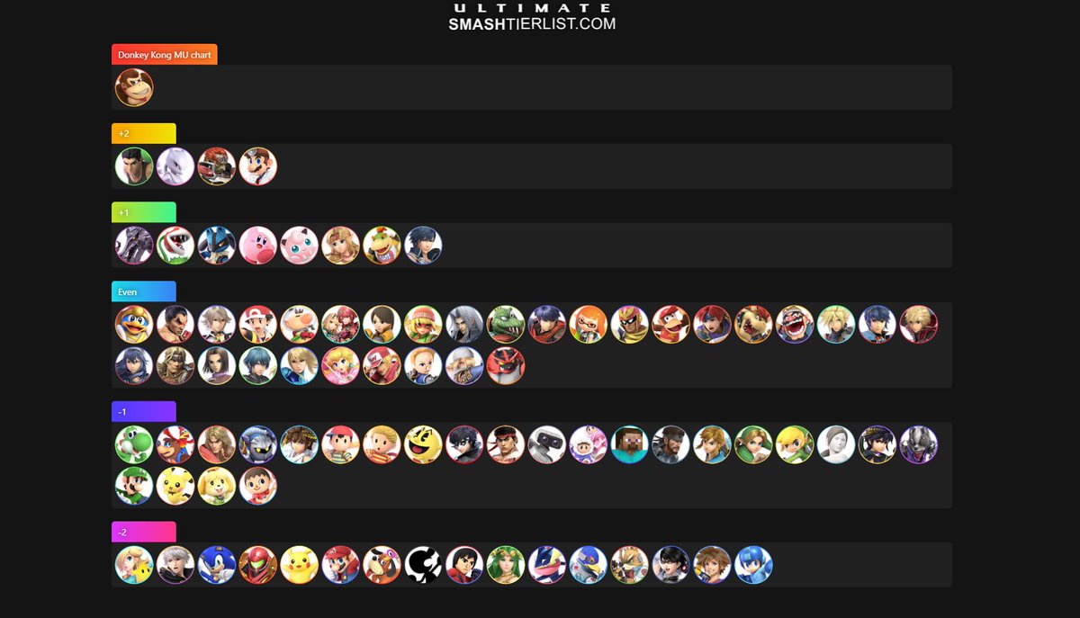 HScabba's tweet image. There is definitely some match ups I have either never played or haven't played enough of, so some of this is likely incorrect