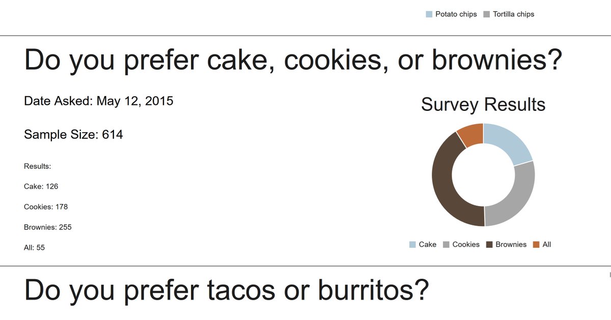 ManManMan36's tweet image. New color palette! All non yes/no questions on the website will use the following scheme instead of the old gray.