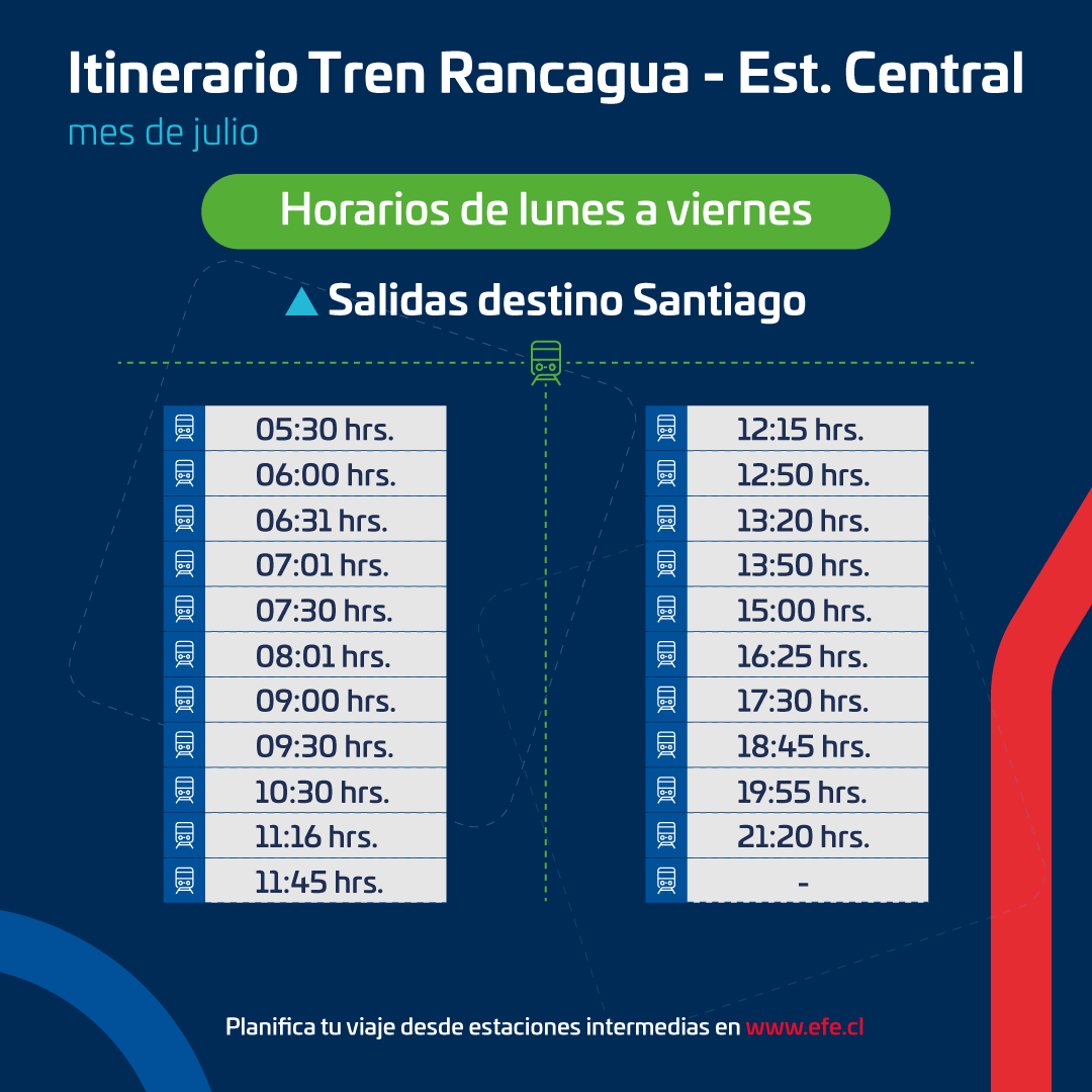 Tren Rancagua - Estación Central tweet media