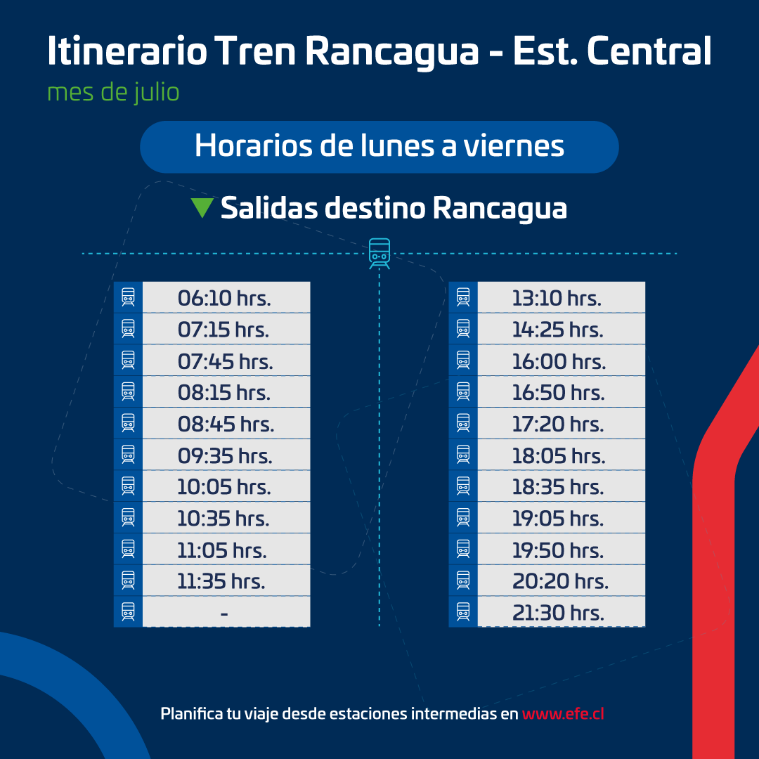 Tren Rancagua - Estación Central tweet media