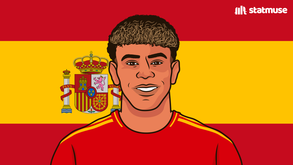 Lamine Yamal at Euro 2024:

1st in assists (4)
1st in G/A (5)
1st in big chances created (8)
1st in chances created (19)

The youngest ever Young Player of the Tournament.