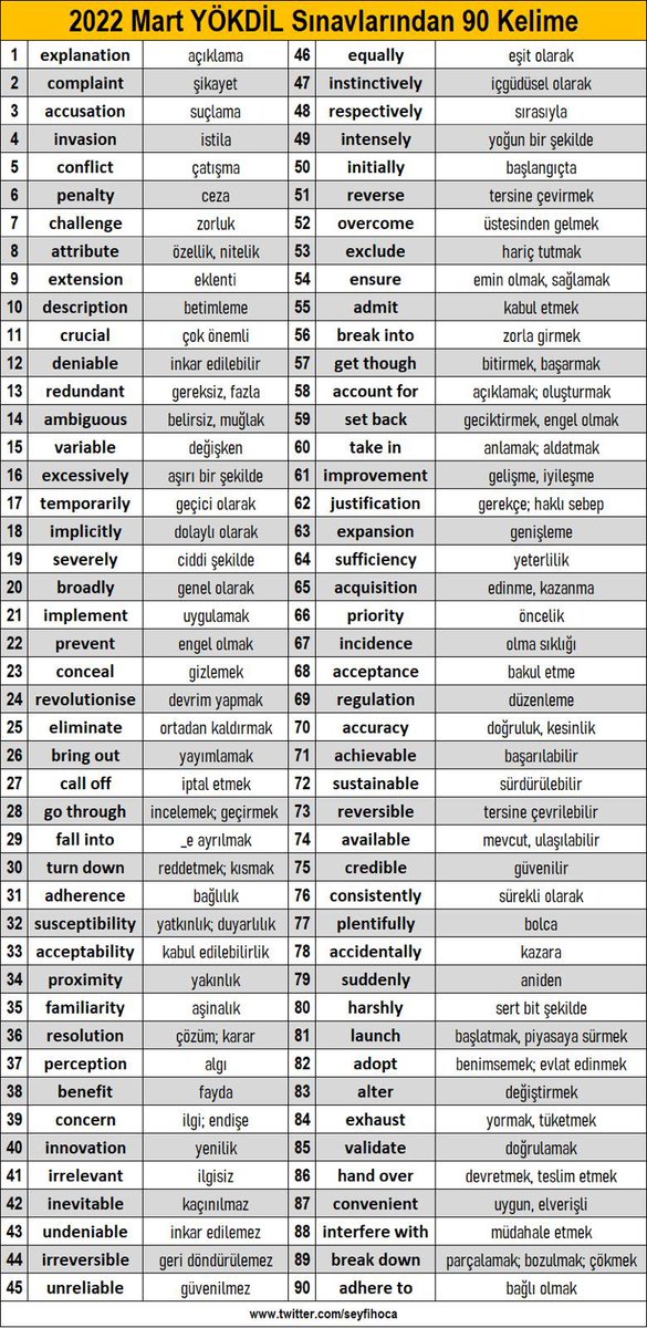 2022 Mart YÖKDİL sınavlarından 90 kelime 👇🏻 Kaydetmeyi unutmayınız ✍🏻