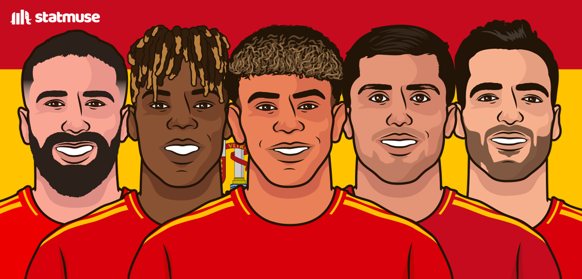 Spain are the first ever perfect Euro champion.

7 games
7 wins