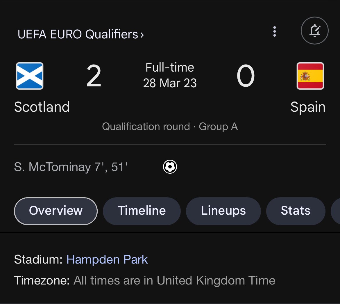 Beating Spain isn’t for everyone