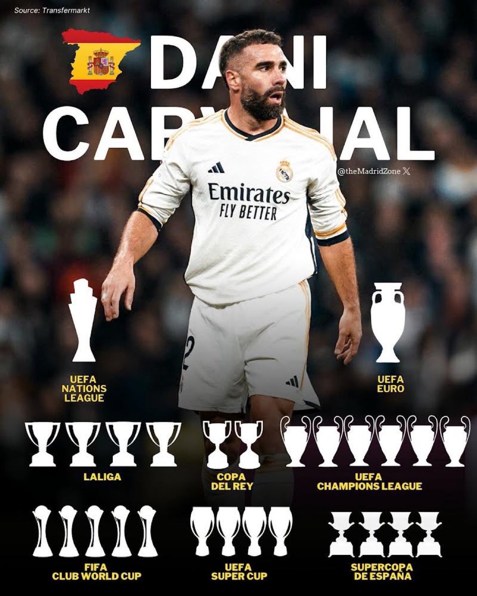 MH_1902's tweet image. 🚨الاسطورة كارفخال :

بطل اليورو 
6 ألقاب دوري أبطال أوروبا
416 مباراة مع ريال مدريد 
كابتن إسبانيا في الشوط الثاني من نهائي اليورو. 
27 لقب في تاريخه 

افضل ظهير في التاريخ حسمت اليوم 🏆