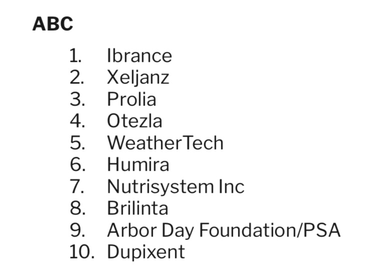 JoelleAdler's tweet photo. @greg_scott @ABC @GStephanopoulos @MarthaRaddatz here are ABC advertisers, time to demand the advertisers ask for better journalism
#MediaChange demand more if not we will launch boycotts of these brands https://t.co/DAweaMkp2V