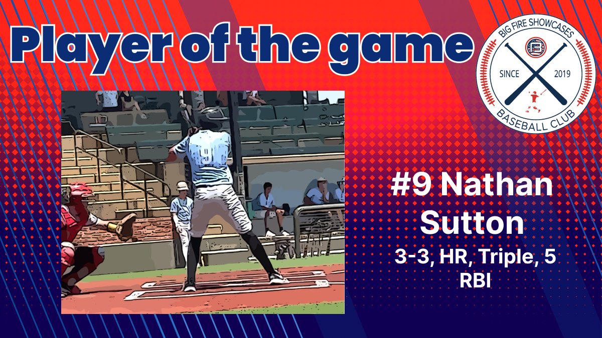Final: 

Premier Baseball 2027 - 20
Red Dirt 15u - 0

PoG: Nathan Sutton #9 | Premier Baseball 2027
3-3, HR, Triple, 5 RBI

#bigfire