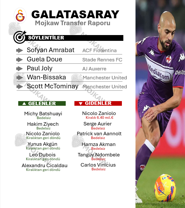hi_aygun's tweet photo. 🚨Mojkaw Transfer Özeti Twitchde https://t.co/w6z7U3rEPg canlı yayında takipte kalın!🎯 https://t.co/F4OmMnc3cs
