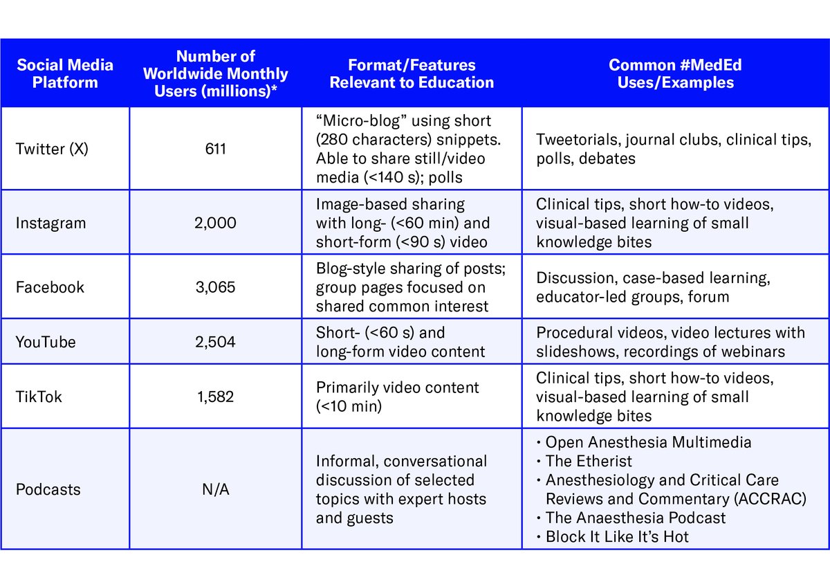 ASA Monitor (@asamonitor) on Twitter photo Explore common ways to use social media platforms for #MedicalEducation, including journal clubs, podcasts, and how-to videos.
🎧🎓💻ow.ly/KeBe50SAyYe
<a href="/jeffgadsden/">Jeff Gadsden</a> <a href="/GongGasGirl/">Tanya</a> <a href="/amit_pawa/">Dr Amit Pawa💉🎙️</a> Explore common ways to use social media platforms for #MedicalEducation, including journal clubs, podcasts, and how-to videos.
🎧🎓💻ow.ly/KeBe50SAyYe
<a href="/jeffgadsden/">Jeff Gadsden</a> <a href="/GongGasGirl/">Tanya</a> <a href="/amit_pawa/">Dr Amit Pawa💉🎙️</a>