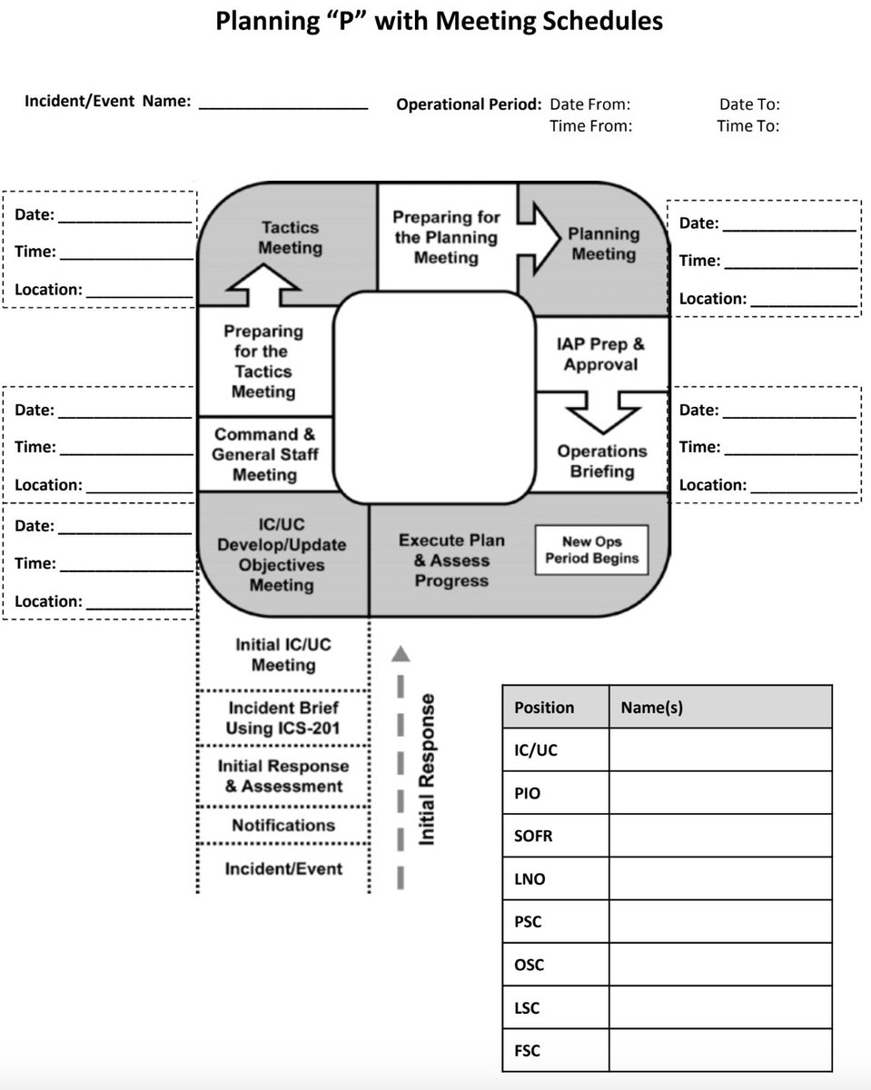 pannellkg's tweet image. It's great to hear Chief Jeffrey Norman of the @MilwaukeePolice  speak to collaborative planning. This is the only way.

- Safety above all
- No egos
- No silos
- One planning process
- One planning team
- One incident action plan (IAP)

Godspeed.

#planningp #hopeisnotaplan