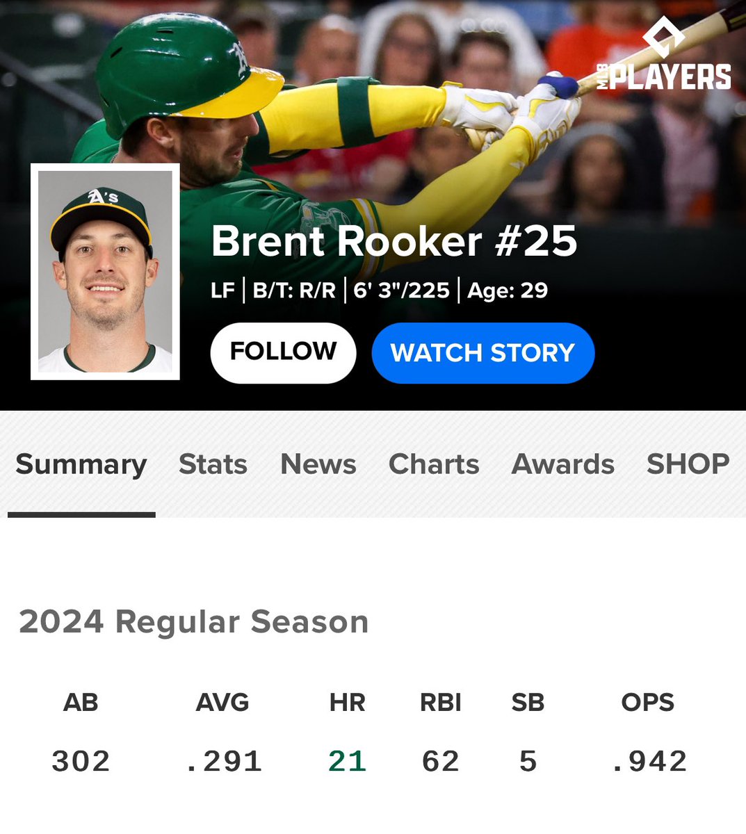 BaseballWRLD_'s tweet photo. Going into the break with an OPS over .940 and not being an All-Star should actually be illegal bro https://t.co/bcbFOkYwFO