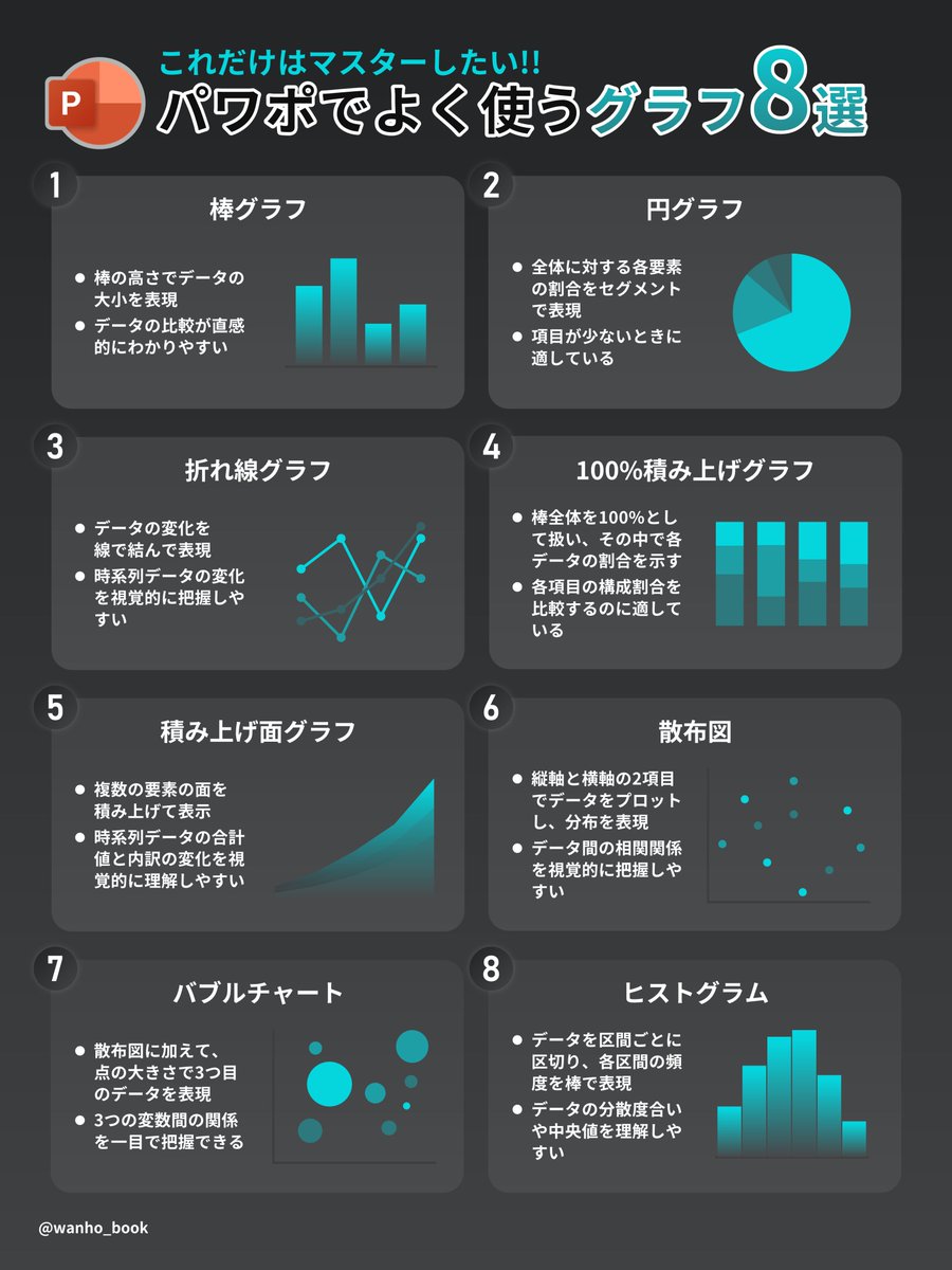 グラフは大事なビジュアル要素。基本はこの8つだけ使えれば問題ありません。いつどれを選ぶべきか改めて学んでおくと便利ですよ。