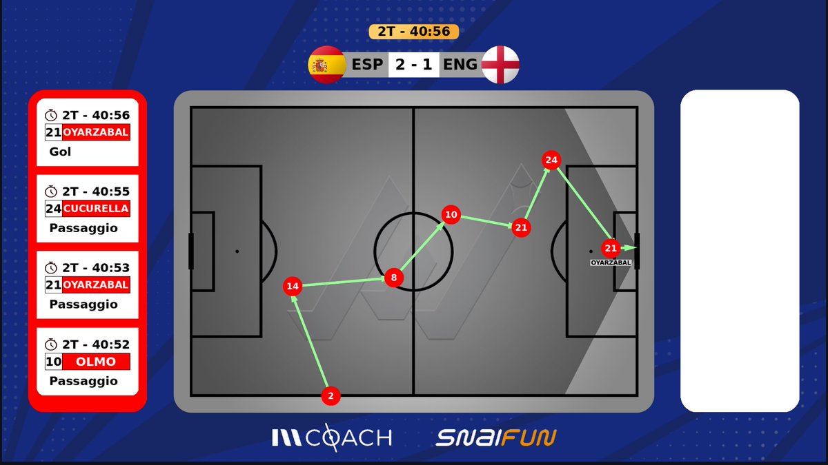 #EURO2024 

Il gol del mago #Oyarzabal che consegna gli europei alla #Spagna nella finale contro l’#Inghilterra 

#ESPENG #SpagnaInghilterra