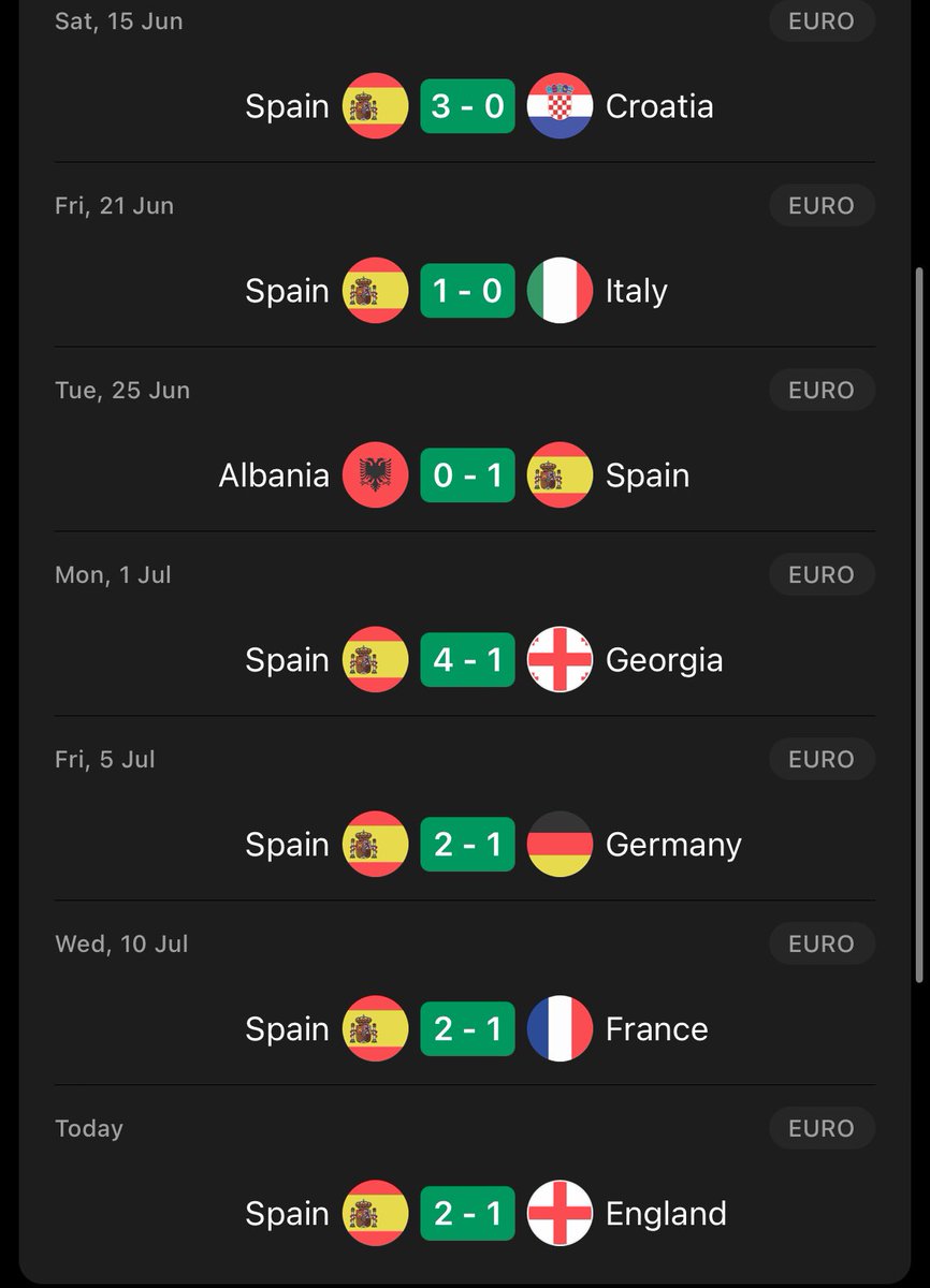 Name me a better tournament run. 

I’ll wait…