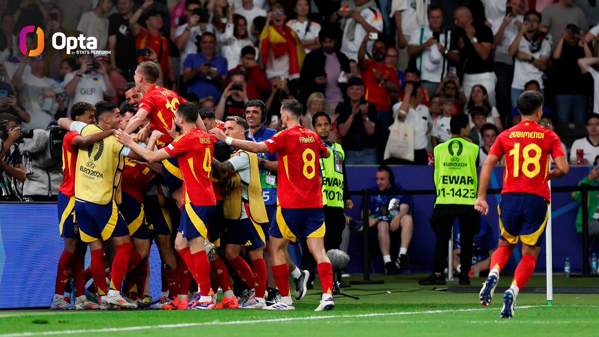 OptaJoe's tweet image. 23 - Since the 2002 UEFA Champions League final, Spanish teams and the Spanish national team have played in 23 major finals (Champions League, UEFA Cup, Europa League, World Cup, European Championship) against non-Spanish teams and won the trophy on all 23 occasions. Campeones.