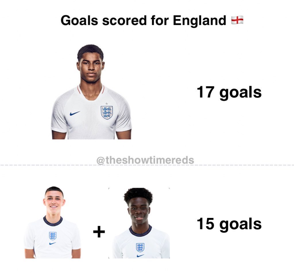 TheShowtimeReds's tweet image. I’ll just leave it here @England