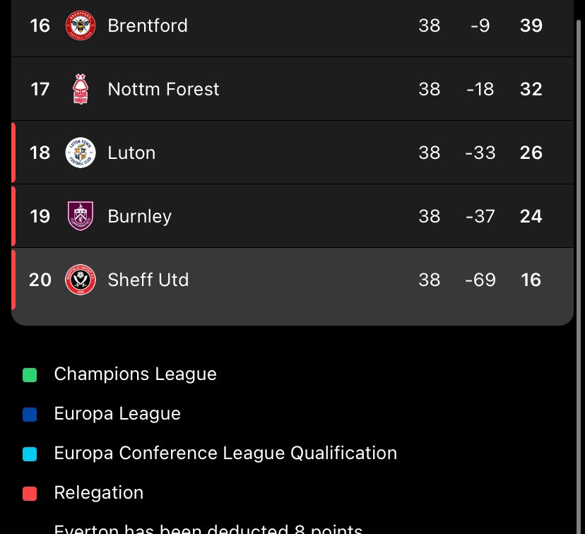 sufcdan12's tweet photo. What a year of football https://t.co/Xa0L4hcdv1