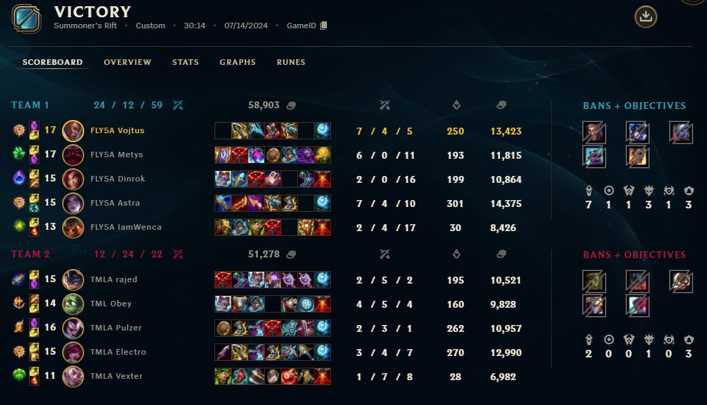 Shaky Bo5 but win is a win GGs