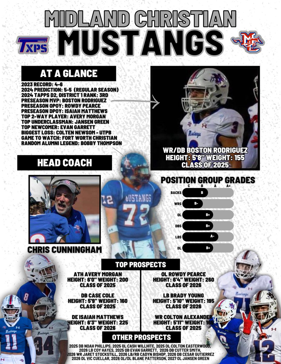 Texas Private School Football tweet media