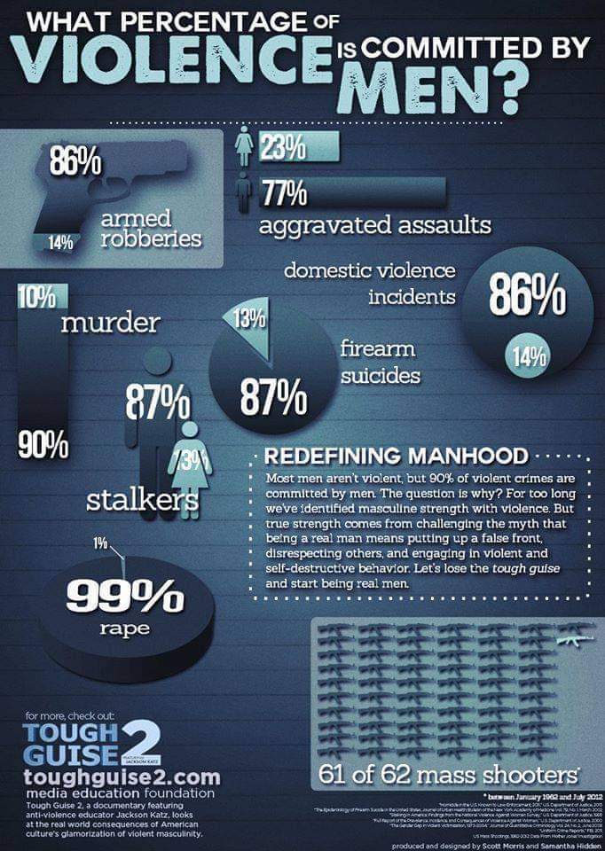 <a href="/CollinRugg/">Collin Rugg</a> "He was made fun of for the way he dressed, or his appearance"

Why are we socializing kids to behave this way towards other kids?

Would we see a reduction in male violence if we stopped socializing kids to bully other kids?

Is it even possible to stop socializing kids to bully