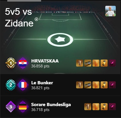 Bravo aux croates 🇭🇷 pour la victoire sur Rivals, ça c'est joué à rien du tout.