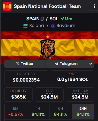 SPAINTEAM2024's tweet photo. We've been verified on DexScreener! ✅ Check out $SPAIN and see why everyone is talking about it. Join the movement and support Spain's football legacy on Solana! 🌐⚽️
🇪🇸 Spanish Dexscreener: https://t.co/oeoI1wxJ1h
🇪🇸 Ca: CauA2qthgdzqfBU6cZwDFSXRc8eEXq94w2gEWvatpJYr https://t.co/Qg7uWBZnj3