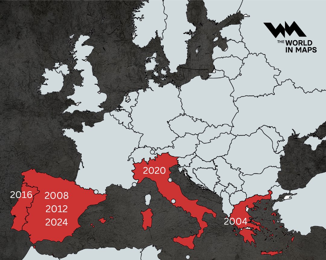 xruiztru's tweet image. With a stunning victory, Spain extends the streak to 6 consecutive southern Euro Cup winners! 🇬🇷🇮🇹🇵🇹🇪🇸