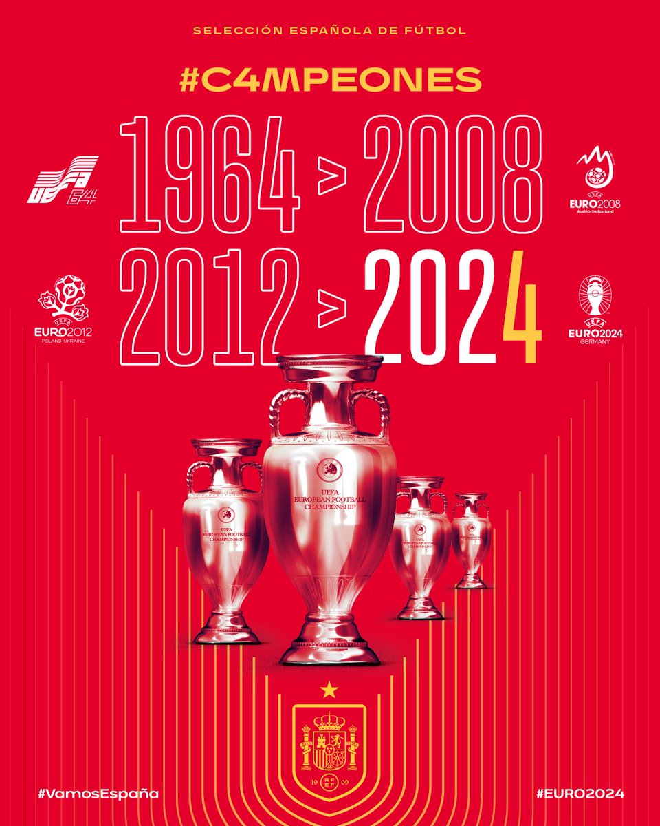 😜 Pequeño recordatorio: 

🏆 1964
🏆 2008
🏆 2012
🏆 2024 

#VamosEspaña | #C4MPEONES