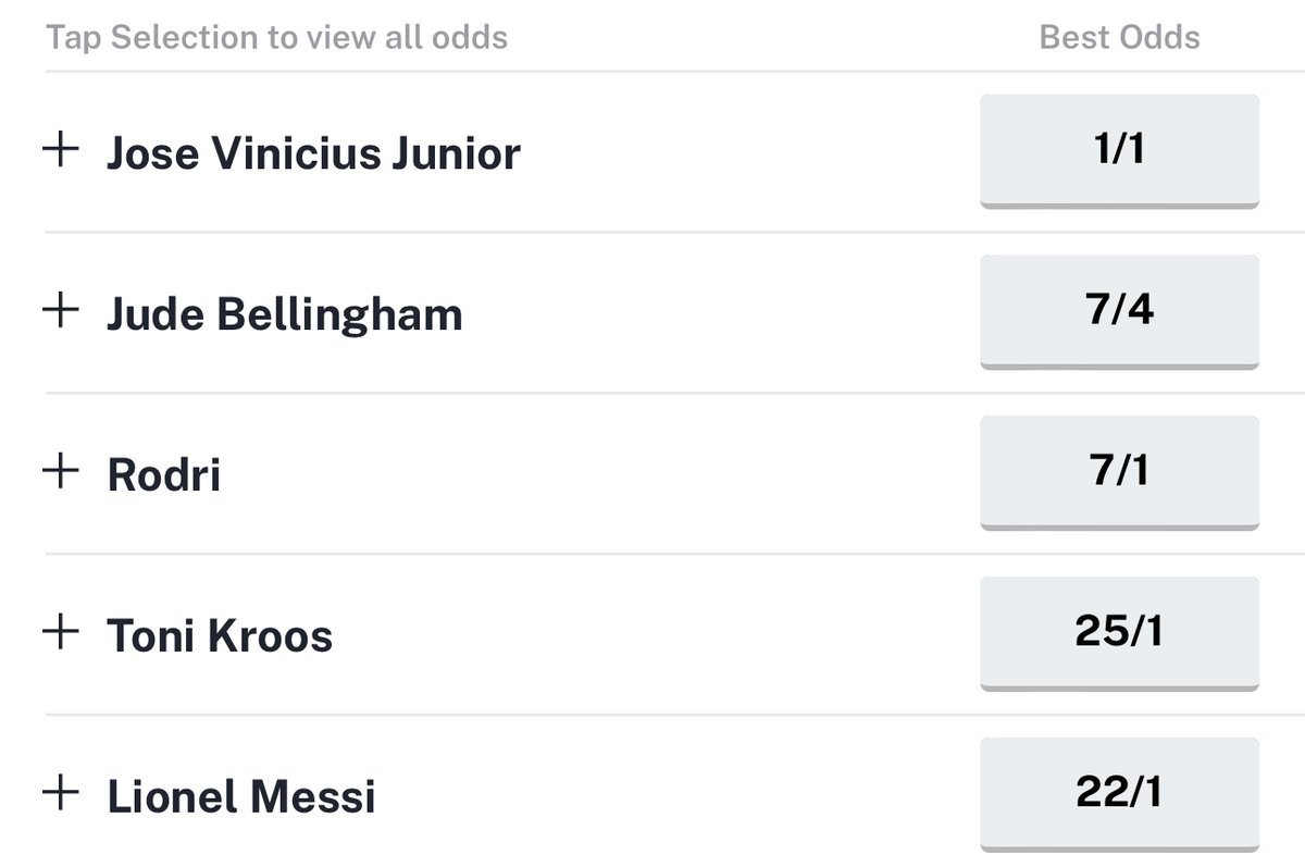 theMadridZone's tweet image. 🚨 BREAKING: Live odds on Ballon d'Or.