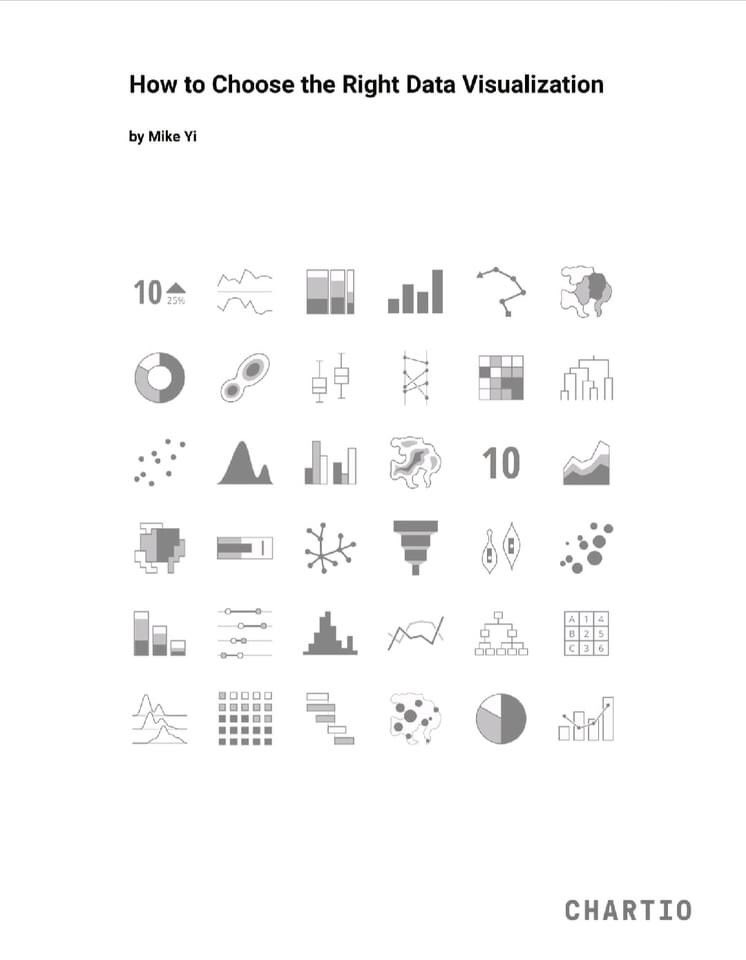 📍أنت محلل بيانات أو بتستخدم تحليل البيانات في مجالك 🤩

✅Data Analysis         تحليل البيانات

✅Data Science            علم البيانات

✅Business Intelligence        ذكاء الأعمال 

🥇لابد من انك تتقن مهارة تصوير البيانات Data Visualization لأن بصراحة ضمن الشغل ما عندك وقت للبحث