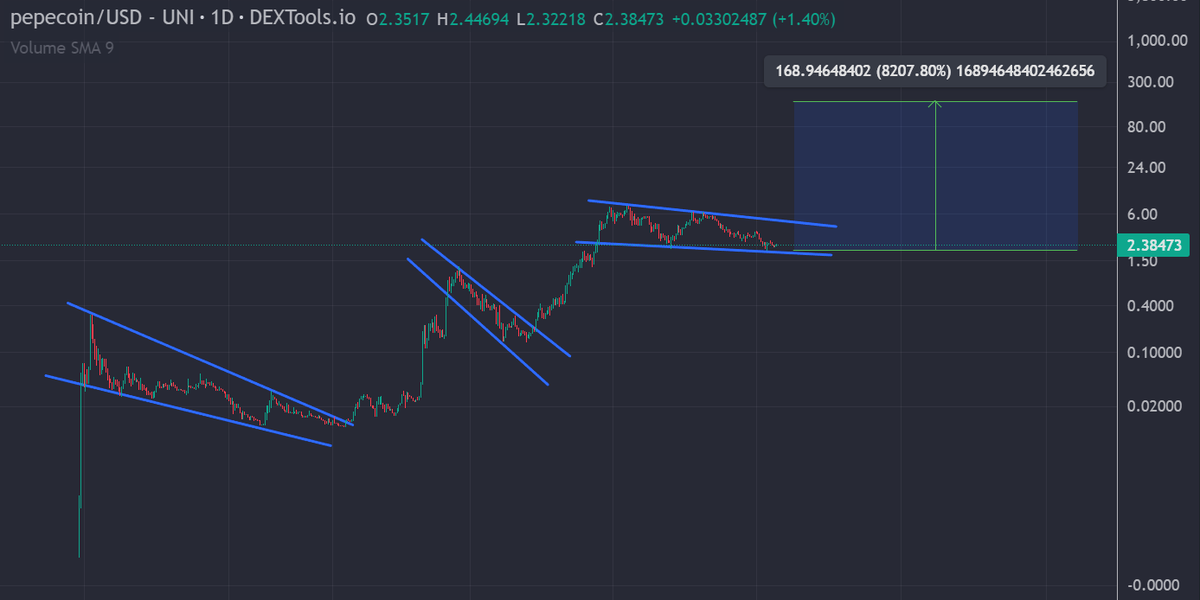 0x1ee7's tweet photo. OG @pepecoins log chart is giving early btc vibes

Up to 80% of the total supply is set to be burned over a period of time https://t.co/OGJvOpDi6q