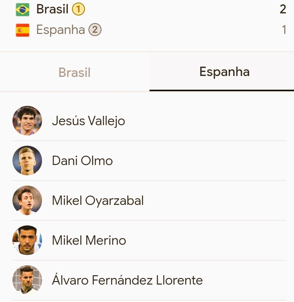 sk_serge's tweet photo. 🔴 De La Fuente conhece esses jovens desde que são adolescentes. Há três anos fez final do torneio olímpicos com alguns deles. Muitos estão neste time. Ele tem um domínio total sobre esse elenco. Oyarzabal é homem de confiança dele. Salve lesão, sempre é homem seguro no grupo. https://t.co/jobVLG5zWS