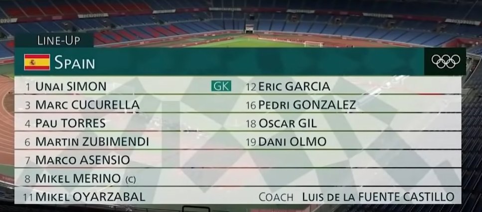 olheiros's tweet photo. No mundo do futebol ainda há muita ironia ao termo "processo". Mas o título da Espanha na Eurocopa é um exemplo cristalino de trabalho que respeita processos. Cerca de três anos atrás tivemos uma final olímpica que pode nos ajudar a entender. Siga o fio🧶 https://t.co/bexwQR3OaR