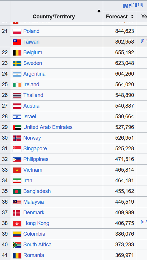 whatdefdoing's tweet photo. Hello 🇧🇪,
you sometimes hear that 🇧🇪 is "too poor" to spend 2% of its GDP on national security (the minimum norm agreed between NATO allies).

Meet 🇷🇴 Romania. Half the GDP of Belgium.
And guess what, they have 8,000,000,000 for MBT (tanks) only.

#EndB*llsh*tting https://t.co/gnM7fJcWiV