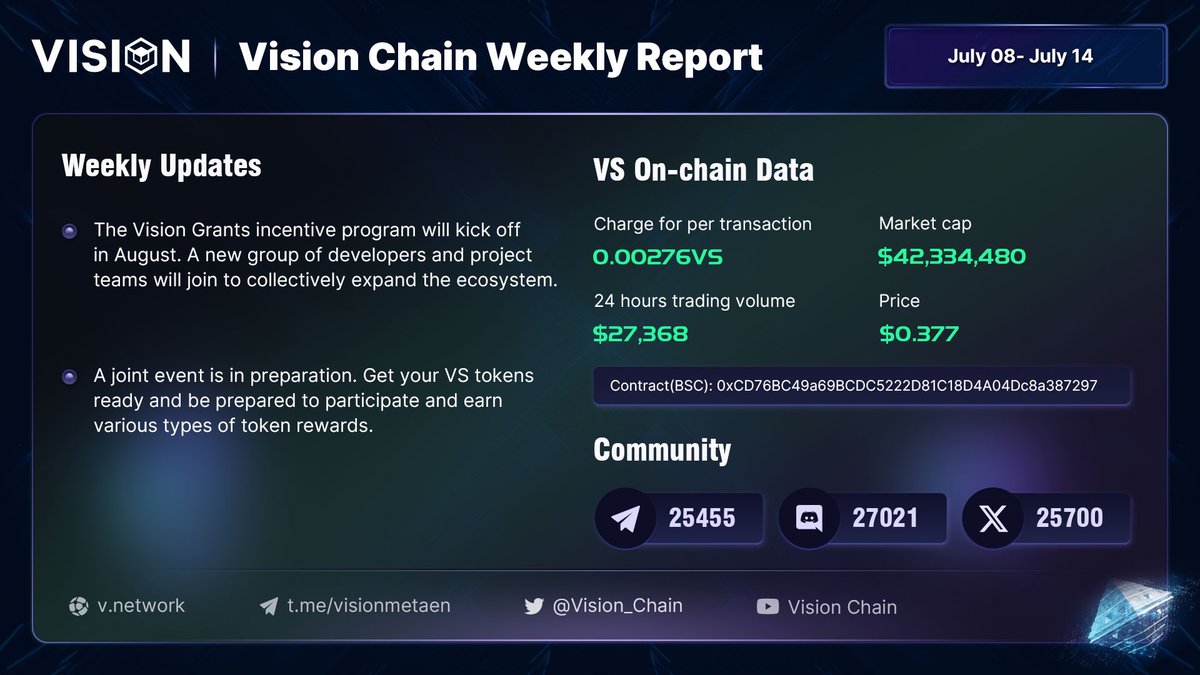 Vision Metaverse tweet media